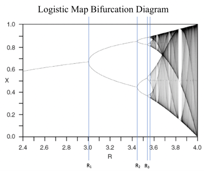 Nonlinear dynamics chaos complexity innbundet adlibris engelsk