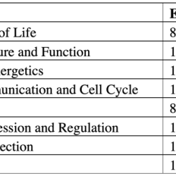 Ap biology unit 3 study guide pdf