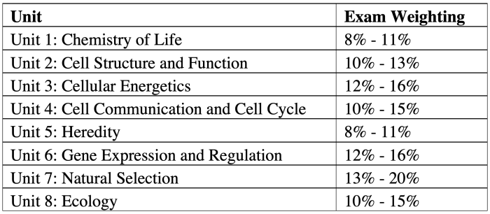 Ap biology unit 3 study guide pdf