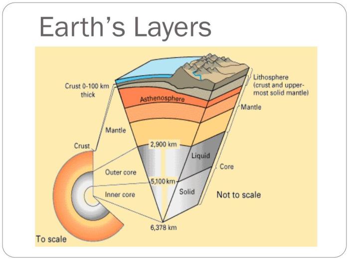 The earth layers foldable answer key