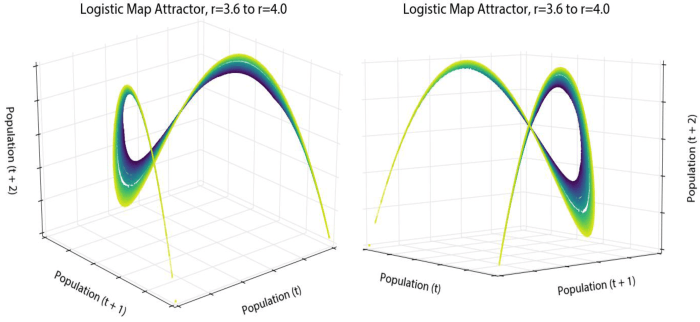 Nonlinear dynamics and chaos solutions pdf