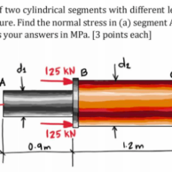 Solved cylindrical bars