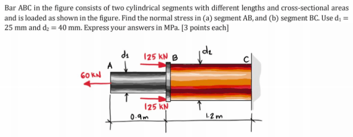 Solved cylindrical bars