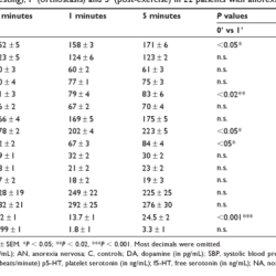 Lasting improvement for a person with anorexia nervosa depends on