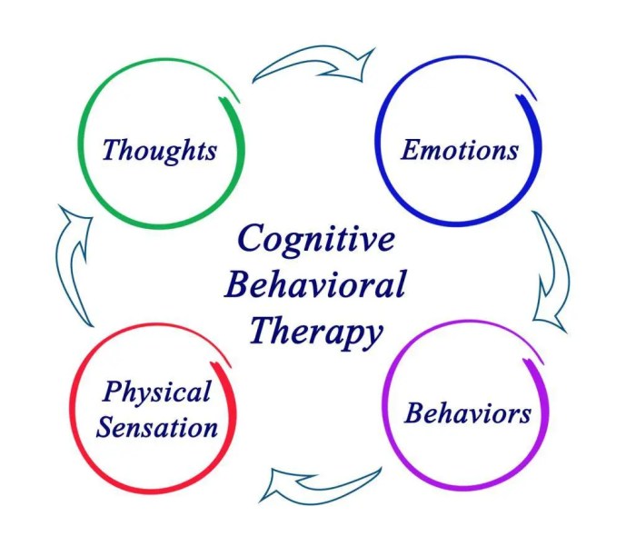 Cognitive therapists believe that generalized anxiety disorder is induced by