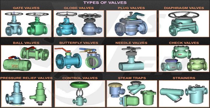 Control valves used for water coils are typically