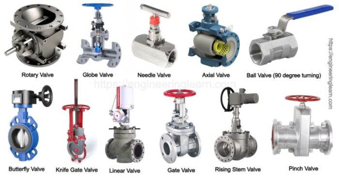 Control valves used for water coils are typically