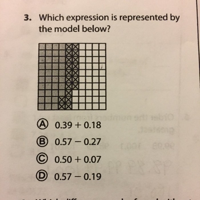 What expression is represented in the model below