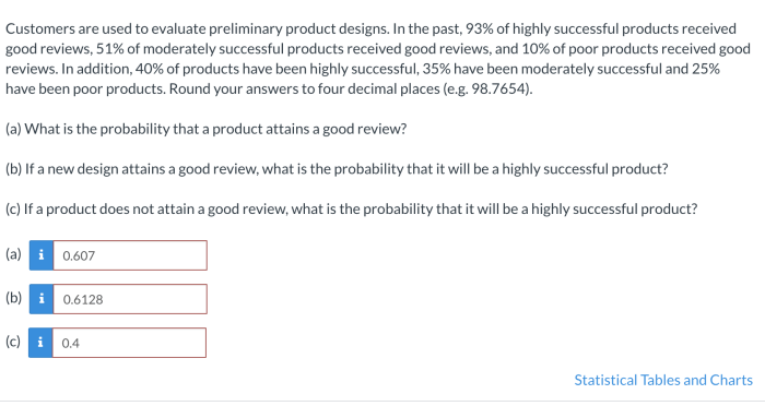 Customers are used to evaluate preliminary product designs